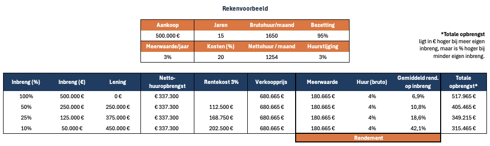 Rekenvoorbeeld