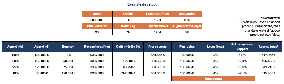 Exemple de calcul